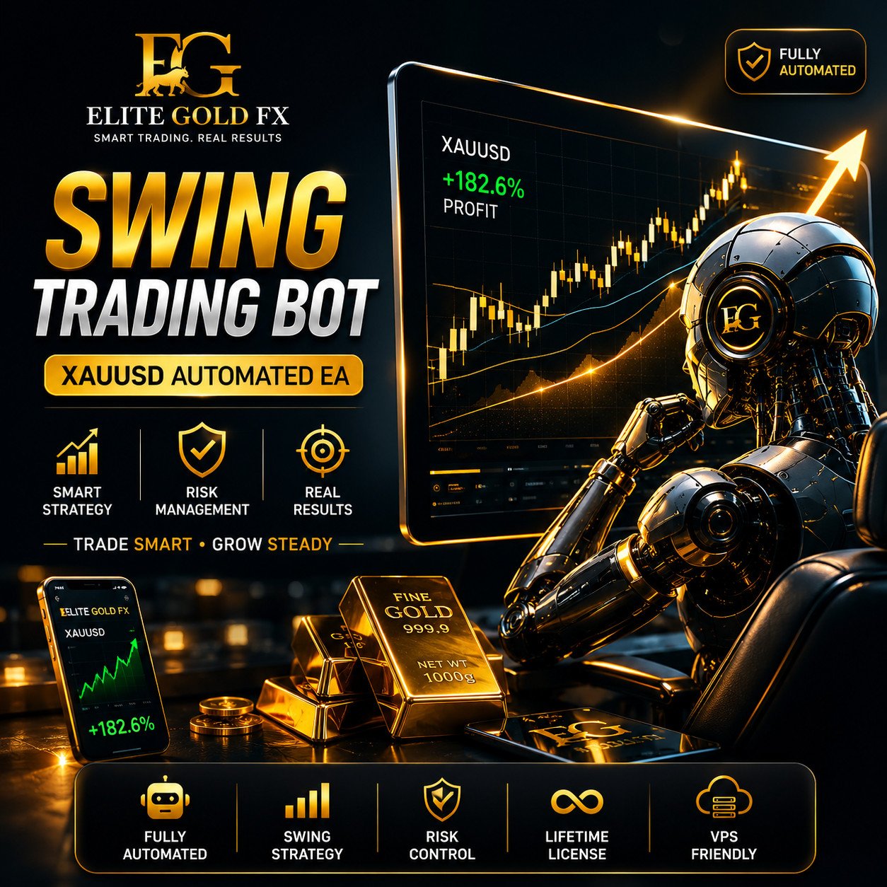 swing trading bot